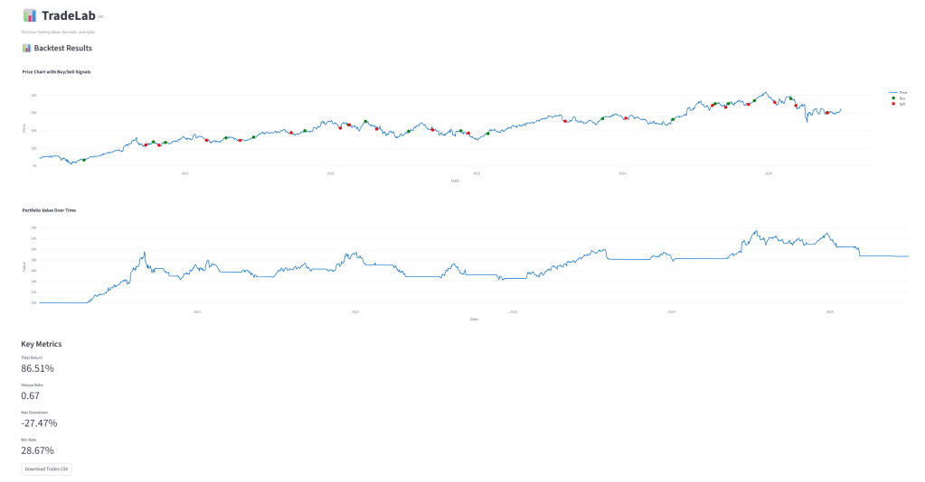 Trading Strategy Model